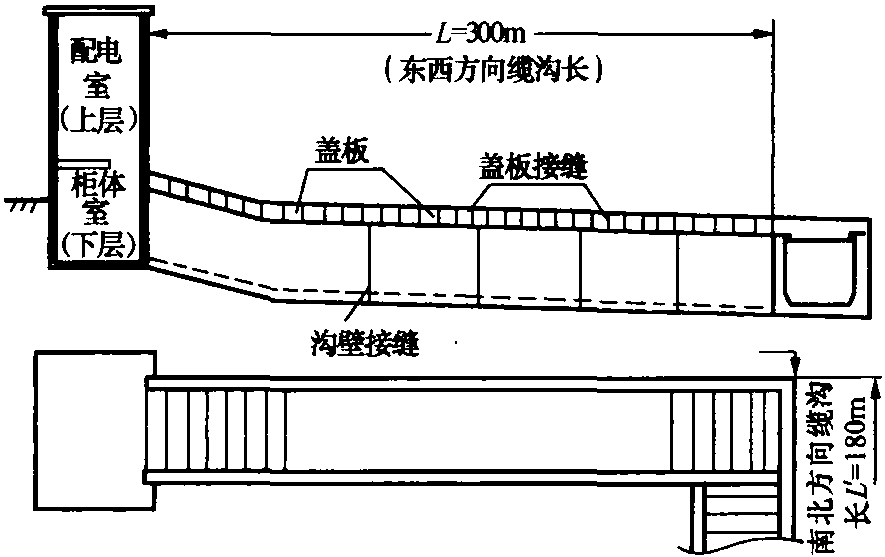 二、电缆缆沟敷设安装工艺及具体操作过程